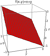 Graphics:f(x,y)=x+y