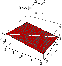 Graphics:&nbsp;&nbsp;&nbsp;&nbsp;&nbsp;&nbsp;&nbsp;&nbsp;&nbsp;2&nbsp;&nbsp;&nbsp;&nbsp;2&nbsp;&nbsp;&nbsp;&nbsp;&nbsp;&nbsp;&nbsp;&nbsp;&nbsp;y&nbsp;&nbsp;- x f(x,y)= -------&nbsp;&nbsp;&nbsp;&nbsp;&nbsp;&nbsp;&nbsp;&nbsp;&nbsp;&nbsp;x - y