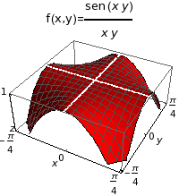 Graphics:&nbsp;&nbsp;&nbsp;&nbsp;&nbsp;&nbsp;&nbsp;&nbsp;sen (x y) f(x,y)= ---------&nbsp;&nbsp;&nbsp;&nbsp;&nbsp;&nbsp;&nbsp;&nbsp;&nbsp;&nbsp;&nbsp;&nbsp;x y