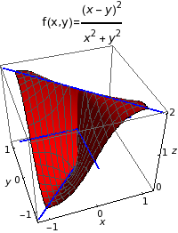 Graphics:&nbsp;&nbsp;&nbsp;&nbsp;&nbsp;&nbsp;&nbsp;&nbsp;&nbsp;&nbsp;&nbsp;&nbsp;&nbsp;&nbsp;&nbsp;2&nbsp;&nbsp;&nbsp;&nbsp;&nbsp;&nbsp;&nbsp;&nbsp;&nbsp;(x - y) f(x,y)= --------&nbsp;&nbsp;&nbsp;&nbsp;&nbsp;&nbsp;&nbsp;&nbsp;&nbsp;&nbsp;2&nbsp;&nbsp;&nbsp;&nbsp;2&nbsp;&nbsp;&nbsp;&nbsp;&nbsp;&nbsp;&nbsp;&nbsp;&nbsp;x&nbsp;&nbsp;+ y