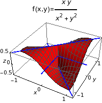 Graphics:&nbsp;&nbsp;&nbsp;&nbsp;&nbsp;&nbsp;&nbsp;&nbsp;&nbsp;&nbsp;x y f(x,y)= -------&nbsp;&nbsp;&nbsp;&nbsp;&nbsp;&nbsp;&nbsp;&nbsp;&nbsp;&nbsp;2&nbsp;&nbsp;&nbsp;&nbsp;2&nbsp;&nbsp;&nbsp;&nbsp;&nbsp;&nbsp;&nbsp;&nbsp;&nbsp;x&nbsp;&nbsp;+ y