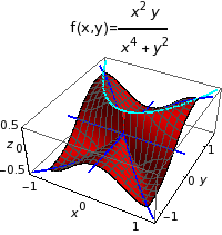 Graphics:&nbsp;&nbsp;&nbsp;&nbsp;&nbsp;&nbsp;&nbsp;&nbsp;&nbsp;&nbsp;2&nbsp;&nbsp;&nbsp;&nbsp;&nbsp;&nbsp;&nbsp;&nbsp;&nbsp;&nbsp;x&nbsp;&nbsp;y f(x,y)= -------&nbsp;&nbsp;&nbsp;&nbsp;&nbsp;&nbsp;&nbsp;&nbsp;&nbsp;&nbsp;4&nbsp;&nbsp;&nbsp;&nbsp;2&nbsp;&nbsp;&nbsp;&nbsp;&nbsp;&nbsp;&nbsp;&nbsp;&nbsp;x&nbsp;&nbsp;+ y