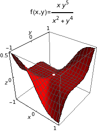 Graphics:&nbsp;&nbsp;&nbsp;&nbsp;&nbsp;&nbsp;&nbsp;&nbsp;&nbsp;&nbsp;&nbsp;&nbsp;5&nbsp;&nbsp;&nbsp;&nbsp;&nbsp;&nbsp;&nbsp;&nbsp;&nbsp;&nbsp;x y f(x,y)= -------&nbsp;&nbsp;&nbsp;&nbsp;&nbsp;&nbsp;&nbsp;&nbsp;&nbsp;&nbsp;2&nbsp;&nbsp;&nbsp;&nbsp;4&nbsp;&nbsp;&nbsp;&nbsp;&nbsp;&nbsp;&nbsp;&nbsp;&nbsp;x&nbsp;&nbsp;+ y