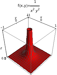 Graphics:&nbsp;&nbsp;&nbsp;&nbsp;&nbsp;&nbsp;&nbsp;&nbsp;&nbsp;&nbsp;1 f(x,y)= -----&nbsp;&nbsp;&nbsp;&nbsp;&nbsp;&nbsp;&nbsp;&nbsp;&nbsp;&nbsp;2&nbsp;&nbsp;2&nbsp;&nbsp;&nbsp;&nbsp;&nbsp;&nbsp;&nbsp;&nbsp;&nbsp;x&nbsp;&nbsp;y