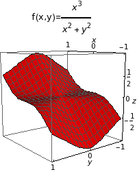Graphics:&nbsp;&nbsp;&nbsp;&nbsp;&nbsp;&nbsp;&nbsp;&nbsp;&nbsp;&nbsp;&nbsp;3&nbsp;&nbsp;&nbsp;&nbsp;&nbsp;&nbsp;&nbsp;&nbsp;&nbsp;&nbsp;&nbsp;x f(x,y)= -------&nbsp;&nbsp;&nbsp;&nbsp;&nbsp;&nbsp;&nbsp;&nbsp;&nbsp;&nbsp;2&nbsp;&nbsp;&nbsp;&nbsp;2&nbsp;&nbsp;&nbsp;&nbsp;&nbsp;&nbsp;&nbsp;&nbsp;&nbsp;x&nbsp;&nbsp;+ y