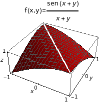 Graphics:&nbsp;&nbsp;&nbsp;&nbsp;&nbsp;&nbsp;&nbsp;&nbsp;sen (x + y) f(x,y)= -----------&nbsp;&nbsp;&nbsp;&nbsp;&nbsp;&nbsp;&nbsp;&nbsp;&nbsp;&nbsp;&nbsp;&nbsp;x + y