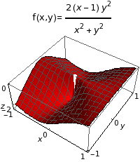 Graphics:&nbsp;&nbsp;&nbsp;&nbsp;&nbsp;&nbsp;&nbsp;&nbsp;&nbsp;&nbsp;&nbsp;&nbsp;&nbsp;&nbsp;&nbsp;&nbsp;&nbsp;&nbsp;&nbsp;&nbsp;2&nbsp;&nbsp;&nbsp;&nbsp;&nbsp;&nbsp;&nbsp;&nbsp;&nbsp;&nbsp;2 (x - 1) y f(x,y)=&nbsp;&nbsp;------------&nbsp;&nbsp;&nbsp;&nbsp;&nbsp;&nbsp;&nbsp;&nbsp;&nbsp;&nbsp;&nbsp;&nbsp;&nbsp;2&nbsp;&nbsp;&nbsp;&nbsp;2&nbsp;&nbsp;&nbsp;&nbsp;&nbsp;&nbsp;&nbsp;&nbsp;&nbsp;&nbsp;&nbsp;&nbsp;x&nbsp;&nbsp;+ y