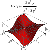Graphics:&nbsp;&nbsp;&nbsp;&nbsp;&nbsp;&nbsp;&nbsp;&nbsp;&nbsp;&nbsp;&nbsp;&nbsp;&nbsp;2&nbsp;&nbsp;&nbsp;&nbsp;&nbsp;&nbsp;&nbsp;&nbsp;&nbsp;&nbsp;&nbsp;2 x&nbsp;&nbsp;y f(x,y)=&nbsp;&nbsp;---------&nbsp;&nbsp;&nbsp;&nbsp;&nbsp;&nbsp;&nbsp;&nbsp;&nbsp;&nbsp;&nbsp;2&nbsp;&nbsp;&nbsp;&nbsp;&nbsp;&nbsp;2&nbsp;&nbsp;&nbsp;&nbsp;&nbsp;&nbsp;&nbsp;&nbsp;&nbsp;&nbsp;x&nbsp;&nbsp;+ 3 y