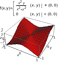 Graphics:f(x,y)=&nbsp;&nbsp;&nbsp;&nbsp;&nbsp;&nbsp;&nbsp;&nbsp;&nbsp;&nbsp;&nbsp;&nbsp;&nbsp;&nbsp;&nbsp;&nbsp;&nbsp;&nbsp;&nbsp;&nbsp;&nbsp;&nbsp;&nbsp;&nbsp;&nbsp;&nbsp;&nbsp;&nbsp;&nbsp;&nbsp;&nbsp;&nbsp;&nbsp;&nbsp;&nbsp;&nbsp;&nbsp;&nbsp;&nbsp;&nbsp;&nbsp;&nbsp;&nbsp;&nbsp;&nbsp;&nbsp;&nbsp;&nbsp;&nbsp;2&nbsp;&nbsp;&nbsp;&nbsp;&nbsp;&nbsp;&nbsp;&nbsp;&nbsp;&nbsp;&nbsp;&nbsp;&nbsp;&nbsp;&nbsp;&nbsp;&nbsp;&nbsp;&nbsp;&nbsp;&nbsp;&nbsp;&nbsp;&nbsp;&nbsp;&nbsp;&nbsp;&nbsp;&nbsp;&nbsp;&nbsp;&nbsp;&nbsp;&nbsp;&nbsp;&nbsp;&nbsp;&nbsp;&nbsp;&nbsp;&nbsp;&nbsp;&nbsp;&nbsp;&nbsp;&nbsp;&nbsp;&nbsp;&nbsp;&nbsp;&nbsp;&nbsp;&nbsp;&nbsp;&nbsp;&nbsp;&nbsp;&nbsp;&nbsp;&nbsp;&nbsp;&nbsp;&nbsp;&nbsp;&nbsp;&nbsp;&nbsp;&nbsp;&nbsp;&nbsp;&nbsp;&nbsp;&nbsp;&nbsp;&nbsp;&nbsp;&nbsp;&nbsp;&nbsp;&nbsp;&nbsp;&nbsp;&nbsp;&nbsp;&nbsp;&nbsp;&nbsp;&nbsp;&nbsp;&nbsp;&nbsp;&nbsp;&nbsp;&nbsp;&nbsp;&nbsp;&nbsp;x&nbsp;&nbsp;y&nbsp;&nbsp;&nbsp;&nbsp;&nbsp;&nbsp;&nbsp;&nbsp;&nbsp;&nbsp;&nbsp;&nbsp;&nbsp;&nbsp;&nbsp;&nbsp;&nbsp;&nbsp;&nbsp;&nbsp;&nbsp;&nbsp;&nbsp;&nbsp;&nbsp;&nbsp;&nbsp;&nbsp;&nbsp;&nbsp;&nbsp;&nbsp;&nbsp;&nbsp;&nbsp;&nbsp;&nbsp;&nbsp;&nbsp;&nbsp;&nbsp;&nbsp;&nbsp;&nbsp;&nbsp;&nbsp;&nbsp;&nbsp;&nbsp;&nbsp;&nbsp;&nbsp;&nbsp;&nbsp;&nbsp;-------&nbsp;&nbsp;&nbsp;&nbsp;&nbsp;&nbsp;&nbsp;&nbsp;&nbsp;&nbsp;&nbsp;&nbsp;&nbsp;&nbsp;&nbsp;&nbsp;&nbsp;&nbsp;&nbsp;&nbsp;&nbsp;&nbsp;&nbsp;&nbsp;&nbsp;&nbsp;&nbsp;&nbsp;&nbsp;&nbsp;&nbsp;&nbsp;&nbsp;&nbsp;&nbsp;&nbsp;&nbsp;&nbsp;&nbsp;&nbsp;&nbsp;&nbsp;&nbsp;&nbsp;&nbsp;&nbsp;&nbsp;&nbsp;&nbsp;&nbsp;&nbsp;&nbsp;&nbsp;&nbsp;&nbsp;&nbsp;2&nbsp;&nbsp;&nbsp;&nbsp;2&nbsp;&nbsp;&nbsp;&nbsp;&nbsp;&nbsp;&nbsp;&nbsp;&nbsp;&nbsp;&nbsp;&nbsp;&nbsp;&nbsp;&nbsp;&nbsp;&nbsp;&nbsp;&nbsp;&nbsp;&nbsp;&nbsp;&nbsp;&nbsp;&nbsp;&nbsp;&nbsp;&nbsp;&nbsp;&nbsp;&nbsp;&nbsp;&nbsp;&nbsp;&nbsp;&nbsp;&nbsp;&nbsp;&nbsp;&nbsp;&nbsp;&nbsp;&nbsp;&nbsp;&nbsp;&nbsp;&nbsp;&nbsp;&nbsp;&nbsp;&nbsp;&nbsp;&nbsp;&nbsp;&nbsp;x&nbsp;&nbsp;+ y&nbsp;&nbsp;&nbsp;&nbsp;&nbsp;&nbsp;&nbsp;&nbsp;&nbsp;&nbsp;&nbsp;&nbsp;&nbsp;&nbsp;&nbsp;&nbsp;&nbsp;(x, y) | &ne; (0, 0)&nbsp;&nbsp;&nbsp;&nbsp;&nbsp;&nbsp;&nbsp;&nbsp;&nbsp;&nbsp;&nbsp;&nbsp;&nbsp;&nbsp;&nbsp;&nbsp;&nbsp;&nbsp;&nbsp;&nbsp;&nbsp;&nbsp;&nbsp;&nbsp;&nbsp;&nbsp;&nbsp;&nbsp;&nbsp;&nbsp;&nbsp;&nbsp;&nbsp;&nbsp;&nbsp;&nbsp;&nbsp;&nbsp;&nbsp;&nbsp;&nbsp;&nbsp;&nbsp;&nbsp;&nbsp;&nbsp;&nbsp;&nbsp;&nbsp;&nbsp;&nbsp;&nbsp;0&nbsp;&nbsp;&nbsp;&nbsp;&nbsp;&nbsp;&nbsp;&nbsp;&nbsp;&nbsp;&nbsp;&nbsp;&nbsp;&nbsp;&nbsp;&nbsp;&nbsp;&nbsp;&nbsp;&nbsp;&nbsp;&nbsp;(x, y) | = (0, 0)