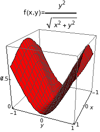 Graphics:&nbsp;&nbsp;&nbsp;&nbsp;&nbsp;&nbsp;&nbsp;&nbsp;&nbsp;&nbsp;&nbsp;&nbsp;&nbsp;&nbsp;&nbsp;2&nbsp;&nbsp;&nbsp;&nbsp;&nbsp;&nbsp;&nbsp;&nbsp;&nbsp;&nbsp;&nbsp;&nbsp;&nbsp;&nbsp;&nbsp;y f(x,y)= -------------&nbsp;&nbsp;&nbsp;&nbsp;&nbsp;&nbsp;&nbsp;&nbsp;&nbsp;&nbsp;&nbsp;&nbsp;&nbsp;&nbsp;&nbsp;2&nbsp;&nbsp;&nbsp;&nbsp;2&nbsp;&nbsp;&nbsp;&nbsp;&nbsp;&nbsp;&nbsp;&nbsp;&nbsp;Sqrt[x&nbsp;&nbsp;+ y ]