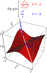 Graphics:f(x,y)=&nbsp;&nbsp;&nbsp;&nbsp;&nbsp;&nbsp;&nbsp;&nbsp;&nbsp;&nbsp;&nbsp;&nbsp;&nbsp;&nbsp;&nbsp;&nbsp;&nbsp;&nbsp;&nbsp;&nbsp;&nbsp;&nbsp;&nbsp;&nbsp;&nbsp;2&nbsp;&nbsp;&nbsp;&nbsp;&nbsp;&nbsp;&nbsp;&nbsp;&nbsp;&nbsp;&nbsp;&nbsp;&nbsp;&nbsp;&nbsp;&nbsp;&nbsp;&nbsp;&nbsp;&nbsp;&nbsp;&nbsp;&nbsp;&nbsp;&nbsp;&nbsp;&nbsp;&nbsp;&nbsp;&nbsp;&nbsp;&nbsp;x&nbsp;&nbsp;y&nbsp;&nbsp;&nbsp;&nbsp;&nbsp;&nbsp;&nbsp;&nbsp;&nbsp;&nbsp;&nbsp;&nbsp;&nbsp;&nbsp;&nbsp;&nbsp;&nbsp;&nbsp;&nbsp;&nbsp;&nbsp;&nbsp;&nbsp;&nbsp;&nbsp;&nbsp;&nbsp;&nbsp;&nbsp;&nbsp;&nbsp;-------&nbsp;&nbsp;&nbsp;&nbsp;&nbsp;&nbsp;&nbsp;&nbsp;&nbsp;&nbsp;&nbsp;&nbsp;&nbsp;&nbsp;&nbsp;&nbsp;&nbsp;&nbsp;&nbsp;&nbsp;&nbsp;&nbsp;&nbsp;&nbsp;&nbsp;&nbsp;&nbsp;&nbsp;&nbsp;&nbsp;&nbsp;&nbsp;2&nbsp;&nbsp;&nbsp;&nbsp;2&nbsp;&nbsp;&nbsp;&nbsp;&nbsp;&nbsp;&nbsp;&nbsp;&nbsp;&nbsp;&nbsp;&nbsp;&nbsp;&nbsp;&nbsp;&nbsp;&nbsp;&nbsp;&nbsp;&nbsp;&nbsp;&nbsp;&nbsp;&nbsp;&nbsp;&nbsp;&nbsp;&nbsp;&nbsp;&nbsp;&nbsp;x&nbsp;&nbsp;+ y&nbsp;&nbsp;&nbsp;&nbsp;&nbsp;x&ne; -y&nbsp;&nbsp;&nbsp;&nbsp;&nbsp;&nbsp;&nbsp;&nbsp;&nbsp;&nbsp;&nbsp;&nbsp;&nbsp;&nbsp;&nbsp;&nbsp;&nbsp;&nbsp;&nbsp;&nbsp;&nbsp;&nbsp;&nbsp;&nbsp;&nbsp;&nbsp;&nbsp;&nbsp;&nbsp;&nbsp;&nbsp;&nbsp;&nbsp;&nbsp;2&nbsp;&nbsp;&nbsp;&nbsp;&nbsp;&nbsp;&nbsp;&nbsp;&nbsp;&nbsp;&nbsp;&nbsp;&nbsp;&nbsp;&nbsp;&nbsp;&nbsp;&nbsp;&nbsp;&nbsp;&nbsp;&nbsp;&nbsp;&nbsp;&nbsp;&nbsp;&nbsp;&nbsp;&nbsp;&nbsp;&nbsp;x&nbsp;&nbsp;&nbsp;&nbsp;&nbsp;&nbsp;&nbsp;&nbsp;&nbsp;&nbsp;&nbsp;&nbsp;&nbsp;&nbsp;&nbsp;&nbsp;&nbsp;&nbsp;&nbsp;&nbsp;&nbsp;&nbsp;&nbsp;&nbsp;&nbsp;&nbsp;&nbsp;&nbsp;&nbsp;&nbsp;&nbsp;--&nbsp;&nbsp;&nbsp;&nbsp;&nbsp;&nbsp;&nbsp;&nbsp;&nbsp;&nbsp;&nbsp;&nbsp;&nbsp;&nbsp;&nbsp;&nbsp;&nbsp;&nbsp;&nbsp;&nbsp;&nbsp;&nbsp;&nbsp;2&nbsp;&nbsp;&nbsp;&nbsp;&nbsp;&nbsp;&nbsp;&nbsp;&nbsp;&nbsp;x = -y