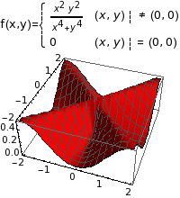 Graphics:f(x,y)=&nbsp;&nbsp;&nbsp;&nbsp;&nbsp;&nbsp;&nbsp;&nbsp;&nbsp;&nbsp;&nbsp;&nbsp;&nbsp;&nbsp;&nbsp;&nbsp;&nbsp;&nbsp;&nbsp;&nbsp;&nbsp;&nbsp;&nbsp;&nbsp;&nbsp;&nbsp;&nbsp;&nbsp;&nbsp;&nbsp;&nbsp;&nbsp;&nbsp;&nbsp;&nbsp;&nbsp;&nbsp;&nbsp;&nbsp;&nbsp;&nbsp;&nbsp;&nbsp;&nbsp;&nbsp;&nbsp;&nbsp;&nbsp;&nbsp;2&nbsp;&nbsp;2&nbsp;&nbsp;&nbsp;&nbsp;&nbsp;&nbsp;&nbsp;&nbsp;&nbsp;&nbsp;&nbsp;&nbsp;&nbsp;&nbsp;&nbsp;&nbsp;&nbsp;&nbsp;&nbsp;&nbsp;&nbsp;&nbsp;&nbsp;&nbsp;&nbsp;&nbsp;&nbsp;&nbsp;&nbsp;&nbsp;&nbsp;&nbsp;&nbsp;&nbsp;&nbsp;&nbsp;&nbsp;&nbsp;&nbsp;&nbsp;&nbsp;&nbsp;&nbsp;&nbsp;&nbsp;&nbsp;&nbsp;&nbsp;&nbsp;&nbsp;&nbsp;&nbsp;&nbsp;&nbsp;&nbsp;&nbsp;x&nbsp;&nbsp;y&nbsp;&nbsp;&nbsp;&nbsp;&nbsp;&nbsp;&nbsp;&nbsp;&nbsp;&nbsp;&nbsp;&nbsp;&nbsp;&nbsp;&nbsp;&nbsp;&nbsp;&nbsp;&nbsp;&nbsp;&nbsp;&nbsp;&nbsp;&nbsp;&nbsp;&nbsp;&nbsp;&nbsp;&nbsp;&nbsp;&nbsp;&nbsp;&nbsp;&nbsp;&nbsp;&nbsp;&nbsp;&nbsp;&nbsp;&nbsp;&nbsp;&nbsp;&nbsp;&nbsp;&nbsp;&nbsp;&nbsp;&nbsp;&nbsp;&nbsp;&nbsp;&nbsp;&nbsp;&nbsp;&nbsp;-------&nbsp;&nbsp;&nbsp;&nbsp;&nbsp;&nbsp;&nbsp;&nbsp;&nbsp;&nbsp;&nbsp;&nbsp;&nbsp;&nbsp;&nbsp;&nbsp;&nbsp;&nbsp;&nbsp;&nbsp;&nbsp;&nbsp;&nbsp;&nbsp;&nbsp;&nbsp;&nbsp;&nbsp;&nbsp;&nbsp;&nbsp;&nbsp;&nbsp;&nbsp;&nbsp;&nbsp;&nbsp;&nbsp;&nbsp;&nbsp;&nbsp;&nbsp;&nbsp;&nbsp;&nbsp;&nbsp;&nbsp;&nbsp;&nbsp;&nbsp;&nbsp;&nbsp;&nbsp;&nbsp;&nbsp;&nbsp;4&nbsp;&nbsp;&nbsp;&nbsp;4&nbsp;&nbsp;&nbsp;&nbsp;&nbsp;&nbsp;&nbsp;&nbsp;&nbsp;&nbsp;&nbsp;&nbsp;&nbsp;&nbsp;&nbsp;&nbsp;&nbsp;&nbsp;&nbsp;&nbsp;&nbsp;&nbsp;&nbsp;&nbsp;&nbsp;&nbsp;&nbsp;&nbsp;&nbsp;&nbsp;&nbsp;&nbsp;&nbsp;&nbsp;&nbsp;&nbsp;&nbsp;&nbsp;&nbsp;&nbsp;&nbsp;&nbsp;&nbsp;&nbsp;&nbsp;&nbsp;&nbsp;&nbsp;&nbsp;&nbsp;&nbsp;&nbsp;&nbsp;&nbsp;&nbsp;x&nbsp;&nbsp;+ y&nbsp;&nbsp;&nbsp;&nbsp;&nbsp;&nbsp;&nbsp;&nbsp;&nbsp;&nbsp;&nbsp;&nbsp;&nbsp;&nbsp;&nbsp;&nbsp;&nbsp;(x, y) | &ne; (0, 0)&nbsp;&nbsp;&nbsp;&nbsp;&nbsp;&nbsp;&nbsp;&nbsp;&nbsp;&nbsp;&nbsp;&nbsp;&nbsp;&nbsp;&nbsp;&nbsp;&nbsp;&nbsp;&nbsp;&nbsp;&nbsp;&nbsp;&nbsp;&nbsp;&nbsp;&nbsp;&nbsp;&nbsp;&nbsp;&nbsp;&nbsp;&nbsp;&nbsp;&nbsp;&nbsp;&nbsp;&nbsp;&nbsp;&nbsp;&nbsp;&nbsp;&nbsp;&nbsp;&nbsp;&nbsp;&nbsp;&nbsp;&nbsp;&nbsp;&nbsp;&nbsp;&nbsp;0&nbsp;&nbsp;&nbsp;&nbsp;&nbsp;&nbsp;&nbsp;&nbsp;&nbsp;&nbsp;&nbsp;&nbsp;&nbsp;&nbsp;&nbsp;&nbsp;&nbsp;&nbsp;&nbsp;&nbsp;&nbsp;&nbsp;(x, y) | = (0, 0)