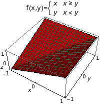 Graphics:f (x, y) =&nbsp;&nbsp;&nbsp;&nbsp;&nbsp;&nbsp;&nbsp;&nbsp;&nbsp;&nbsp;&nbsp;&nbsp;&nbsp;&nbsp;&nbsp;&nbsp;&nbsp;&nbsp;&nbsp;x&nbsp;&nbsp;&nbsp;&nbsp;&nbsp;&nbsp;&nbsp;&nbsp;x&ge;y&nbsp;&nbsp;&nbsp;&nbsp;&nbsp;&nbsp;&nbsp;&nbsp;&nbsp;&nbsp;&nbsp;&nbsp;&nbsp;&nbsp;&nbsp;&nbsp;&nbsp;&nbsp;&nbsp;&nbsp;&nbsp;&nbsp;&nbsp;y&nbsp;&nbsp;&nbsp;&nbsp;&nbsp;&nbsp;&nbsp;&nbsp;x<y