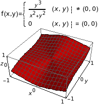 Graphics:f(x,y)=&nbsp;&nbsp;&nbsp;&nbsp;&nbsp;&nbsp;&nbsp;&nbsp;&nbsp;&nbsp;&nbsp;&nbsp;&nbsp;&nbsp;&nbsp;&nbsp;&nbsp;&nbsp;&nbsp;&nbsp;&nbsp;&nbsp;&nbsp;&nbsp;&nbsp;&nbsp;&nbsp;&nbsp;&nbsp;&nbsp;&nbsp;&nbsp;&nbsp;&nbsp;&nbsp;&nbsp;&nbsp;&nbsp;&nbsp;&nbsp;&nbsp;&nbsp;&nbsp;&nbsp;&nbsp;&nbsp;&nbsp;&nbsp;&nbsp;&nbsp;&nbsp;3&nbsp;&nbsp;&nbsp;&nbsp;&nbsp;&nbsp;&nbsp;&nbsp;&nbsp;&nbsp;&nbsp;&nbsp;&nbsp;&nbsp;&nbsp;&nbsp;&nbsp;&nbsp;&nbsp;&nbsp;&nbsp;&nbsp;&nbsp;&nbsp;&nbsp;&nbsp;&nbsp;&nbsp;&nbsp;&nbsp;&nbsp;&nbsp;&nbsp;&nbsp;&nbsp;&nbsp;&nbsp;&nbsp;&nbsp;&nbsp;&nbsp;&nbsp;&nbsp;&nbsp;&nbsp;&nbsp;&nbsp;&nbsp;&nbsp;&nbsp;&nbsp;&nbsp;&nbsp;&nbsp;&nbsp;&nbsp;&nbsp;&nbsp;y&nbsp;&nbsp;&nbsp;&nbsp;&nbsp;&nbsp;&nbsp;&nbsp;&nbsp;&nbsp;&nbsp;&nbsp;&nbsp;&nbsp;&nbsp;&nbsp;&nbsp;&nbsp;&nbsp;&nbsp;&nbsp;&nbsp;&nbsp;&nbsp;&nbsp;&nbsp;&nbsp;&nbsp;&nbsp;&nbsp;&nbsp;&nbsp;&nbsp;&nbsp;&nbsp;&nbsp;&nbsp;&nbsp;&nbsp;&nbsp;&nbsp;&nbsp;&nbsp;&nbsp;&nbsp;&nbsp;&nbsp;&nbsp;&nbsp;&nbsp;&nbsp;&nbsp;&nbsp;&nbsp;&nbsp;-------&nbsp;&nbsp;&nbsp;&nbsp;&nbsp;&nbsp;&nbsp;&nbsp;&nbsp;&nbsp;&nbsp;&nbsp;&nbsp;&nbsp;&nbsp;&nbsp;&nbsp;&nbsp;&nbsp;&nbsp;&nbsp;&nbsp;&nbsp;&nbsp;&nbsp;&nbsp;&nbsp;&nbsp;&nbsp;&nbsp;&nbsp;&nbsp;&nbsp;&nbsp;&nbsp;&nbsp;&nbsp;&nbsp;&nbsp;&nbsp;&nbsp;&nbsp;&nbsp;&nbsp;&nbsp;&nbsp;&nbsp;&nbsp;&nbsp;&nbsp;&nbsp;&nbsp;&nbsp;&nbsp;&nbsp;&nbsp;2&nbsp;&nbsp;&nbsp;&nbsp;2&nbsp;&nbsp;&nbsp;&nbsp;&nbsp;&nbsp;&nbsp;&nbsp;&nbsp;&nbsp;&nbsp;&nbsp;&nbsp;&nbsp;&nbsp;&nbsp;&nbsp;&nbsp;&nbsp;&nbsp;&nbsp;&nbsp;&nbsp;&nbsp;&nbsp;&nbsp;&nbsp;&nbsp;&nbsp;&nbsp;&nbsp;&nbsp;&nbsp;&nbsp;&nbsp;&nbsp;&nbsp;&nbsp;&nbsp;&nbsp;&nbsp;&nbsp;&nbsp;&nbsp;&nbsp;&nbsp;&nbsp;&nbsp;&nbsp;&nbsp;&nbsp;&nbsp;&nbsp;&nbsp;&nbsp;x&nbsp;&nbsp;+ y&nbsp;&nbsp;&nbsp;&nbsp;&nbsp;&nbsp;&nbsp;&nbsp;&nbsp;&nbsp;&nbsp;&nbsp;&nbsp;&nbsp;&nbsp;&nbsp;&nbsp;(x, y) | &ne; (0, 0)&nbsp;&nbsp;&nbsp;&nbsp;&nbsp;&nbsp;&nbsp;&nbsp;&nbsp;&nbsp;&nbsp;&nbsp;&nbsp;&nbsp;&nbsp;&nbsp;&nbsp;&nbsp;&nbsp;&nbsp;&nbsp;&nbsp;&nbsp;&nbsp;&nbsp;&nbsp;&nbsp;&nbsp;&nbsp;&nbsp;&nbsp;&nbsp;&nbsp;&nbsp;&nbsp;&nbsp;&nbsp;&nbsp;&nbsp;&nbsp;&nbsp;&nbsp;&nbsp;&nbsp;&nbsp;&nbsp;&nbsp;&nbsp;&nbsp;&nbsp;&nbsp;&nbsp;0&nbsp;&nbsp;&nbsp;&nbsp;&nbsp;&nbsp;&nbsp;&nbsp;&nbsp;&nbsp;&nbsp;&nbsp;&nbsp;&nbsp;&nbsp;&nbsp;&nbsp;&nbsp;&nbsp;&nbsp;&nbsp;&nbsp;(x, y) | = (0, 0)