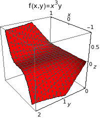 Graphics:&nbsp;&nbsp;&nbsp;&nbsp;&nbsp;&nbsp;&nbsp;&nbsp;&nbsp;3 f(x,y)= x&nbsp;&nbsp;y