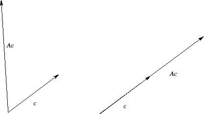 \includegraphics[scale=0.4]{eigprob.eps}