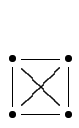 $ \xymatrix{
\bullet \ar@{-}[r]\ar@{-}[d]\ar@{-}[rd] & \bullet \ar@{-}[d]\ar@{-}[ld]\\
\bullet\ar@{-}[r] & \bullet}$