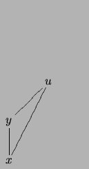 $ \xymatrix{
& u \ar@{-}[ld] \ar@{-}[ldd] & \\
y \ar@{-}[d] && \\
x && }$