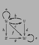 $ \xymatrix{
\ar@(ul,ur)^a u \ar@/_/[r]_c\ar[rd]_f \ar[d]_h & \ar@/_/[l]_b v\ar[d]^d \\
x \ar[r]_g & \ar@(rd,ru)_e w}
$