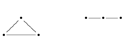 $\displaystyle \xymatrix{
& \bullet \ar@{-}[ld] \ar@{-}[rd] &\\
\bullet \ar@{-}...
...et } \hspace*{3cm}
\xymatrix{
\bullet \ar@{-}[r] & \bullet\ar@{-}[r]& \bullet}$