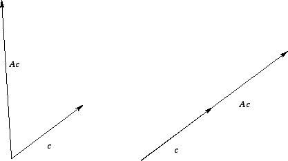 \includegraphics[scale=0.4]{eigprob.eps}