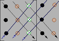 \includegraphics[scale=0.25]{det3x3.eps}